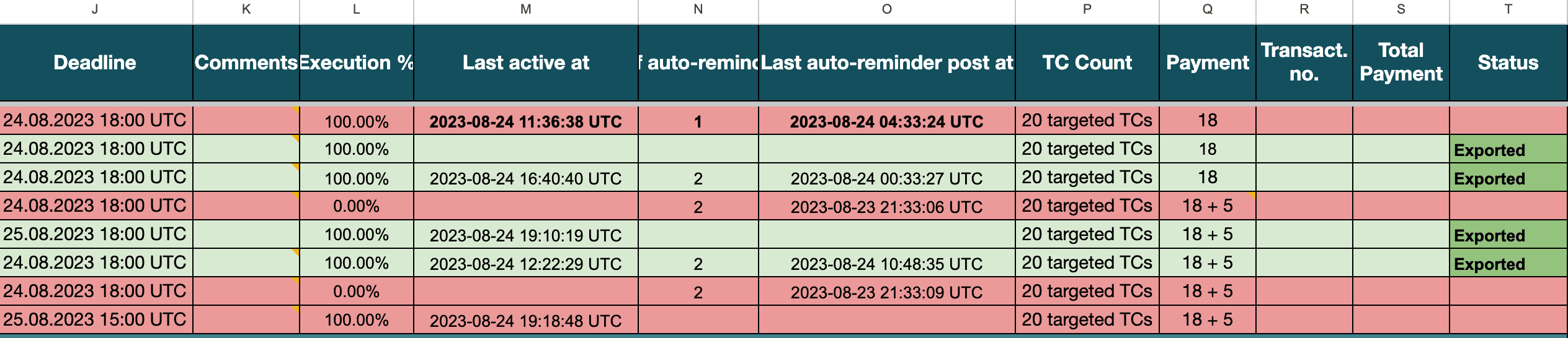 Image of spreadsheet Test Managers were using